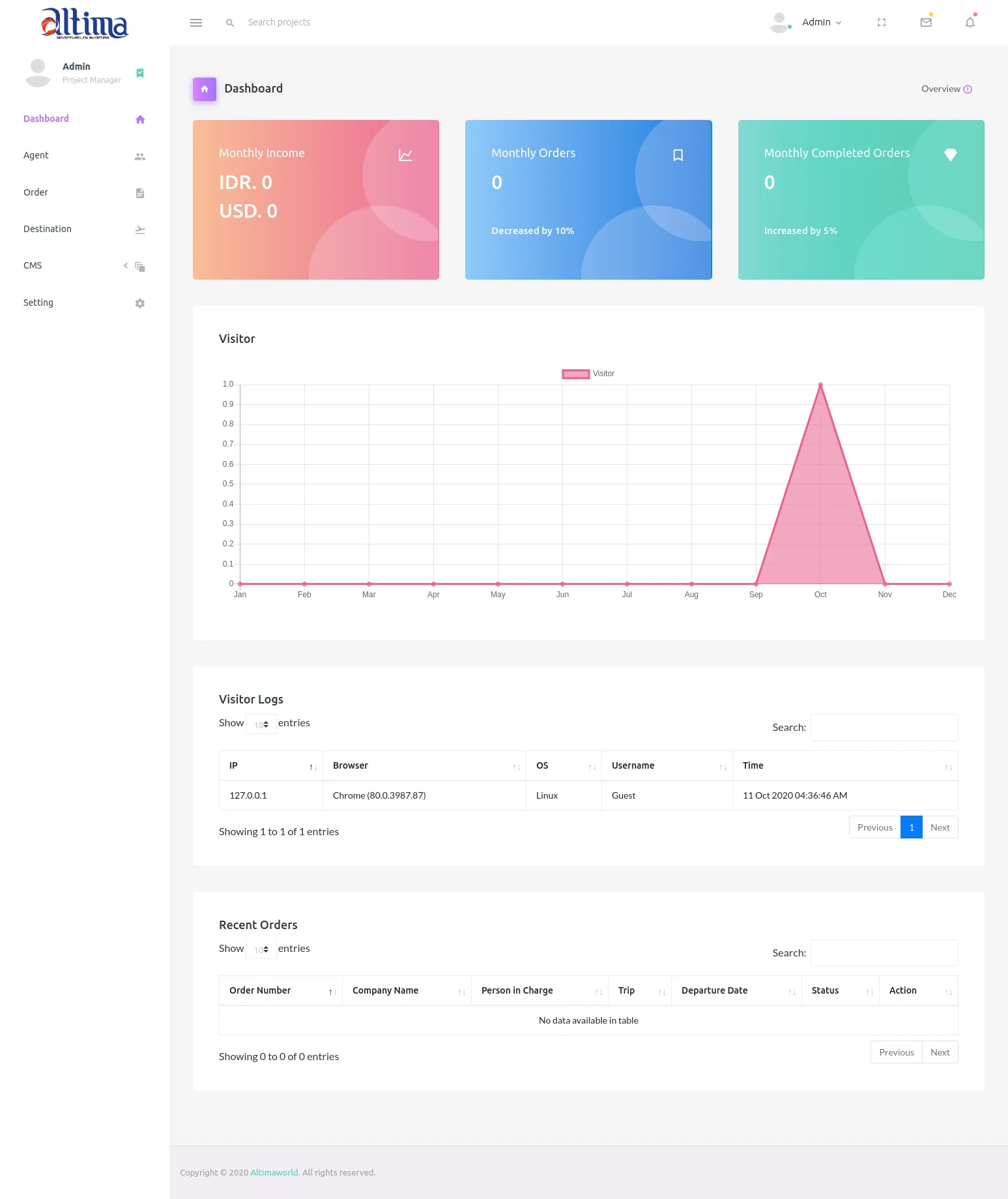 Administrative Management CMS
